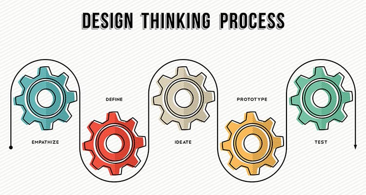 Design Thinking